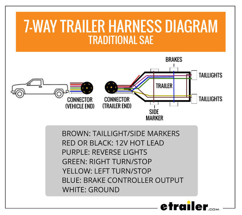 Trailer Harness Wiring Diagram Way