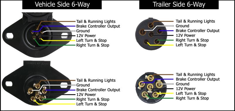 Sabs Standard Trailer Wiring Diagram - Wiring Diagram