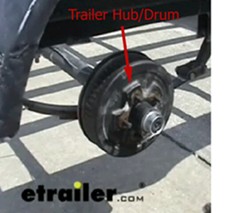 Parts Needed to Add Electric Drum Brakes to a Trailer | etrailer.com
