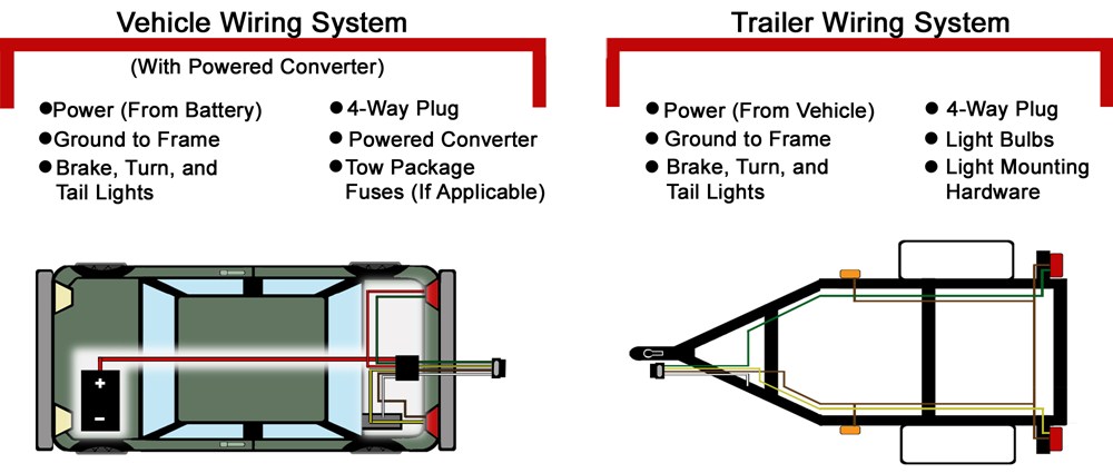 Troubleshooting 4 and 5-Way Wiring Installations | etrailer.com