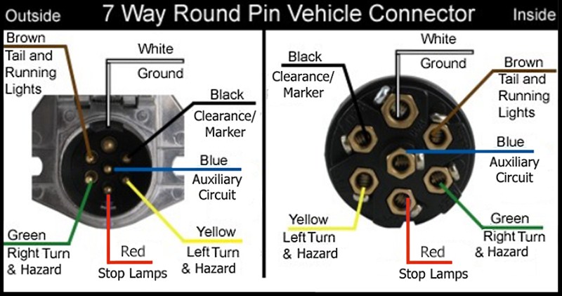 Get Wiring Diagram For Trailer 7 Pin Plug Pictures - Wiring Diagram Gallery