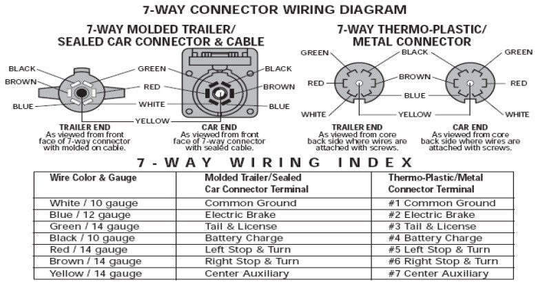 Testing Brake Controls | etrailer.com 7 way wiring diagram brake controller 