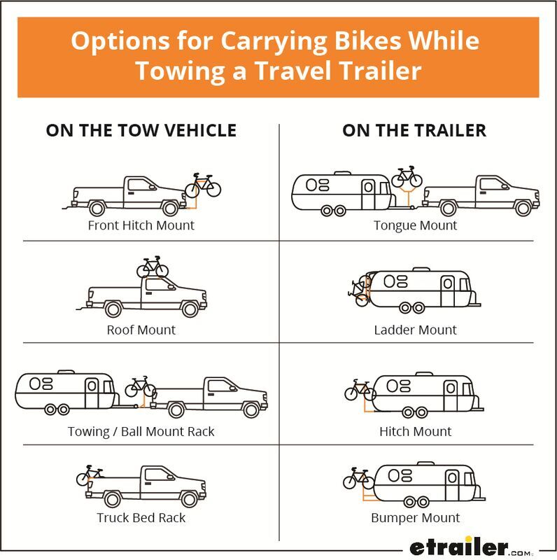 Bicycle Trailer Hitch (to Luggage Rack) : 5 Steps (with Pictures