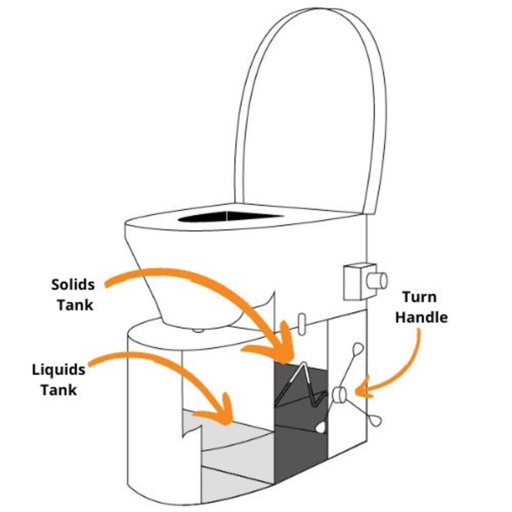 https://www.etrailer.com/static/images/pics/c/o/composting-rv-toilet-2_2_1000.jpg