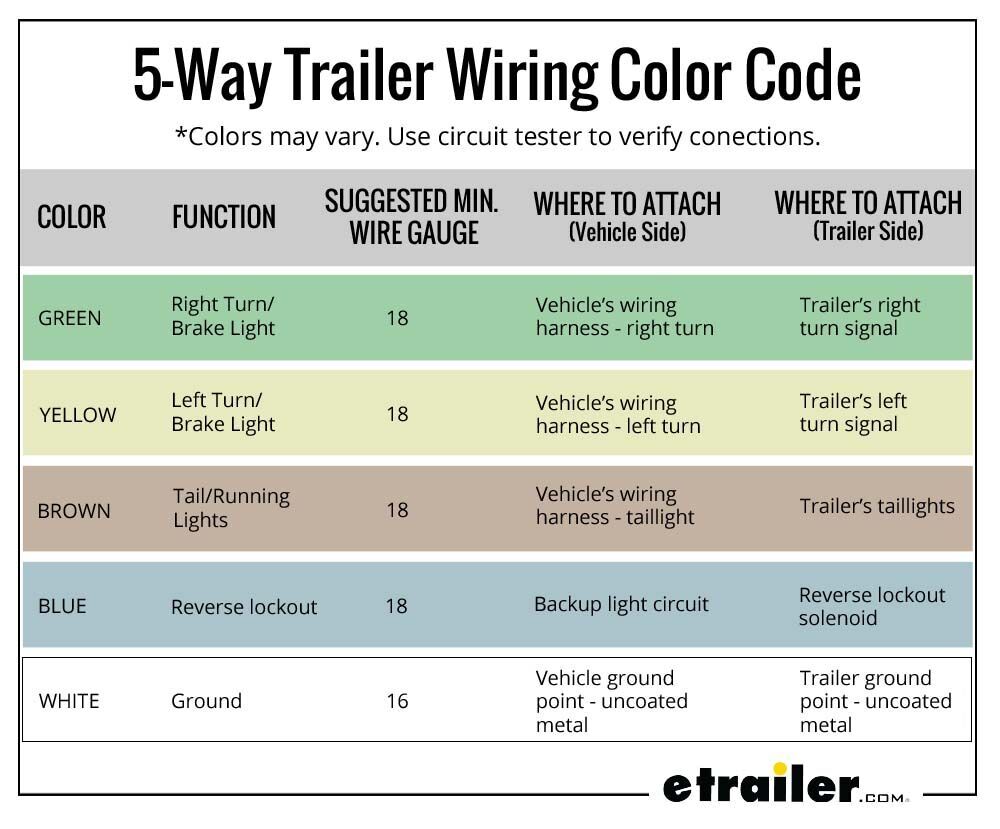 Wiring Trailer Lights with a 5-Way Plug (It's Easier Than You Think) |  etrailer.com