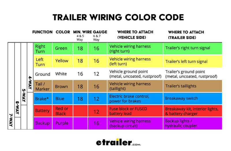 Trailer Wiring Diagrams | etrailer.com