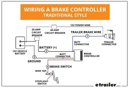 Towing a Trailer? Let's Talk About Brake Controllers | etrailer.com