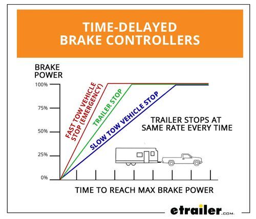 Towing a Trailer? Let's Talk About Brake Controllers
