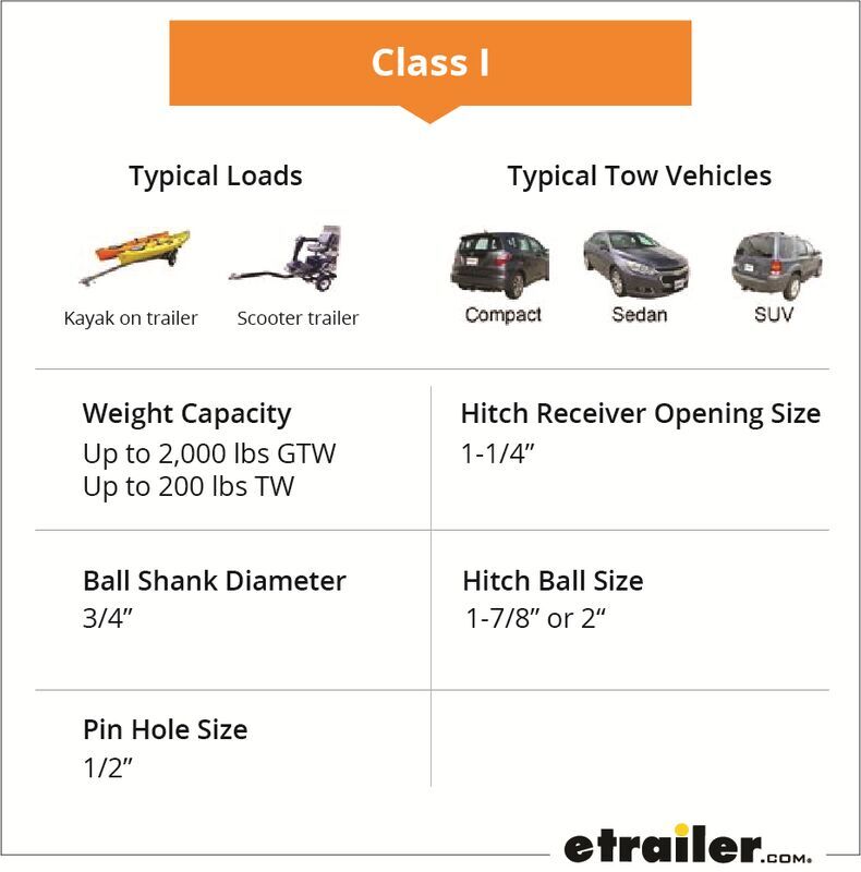 Ball Mount Basics: Weight Capacity, Class, and Size | etrailer.com