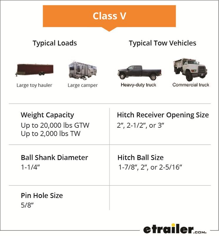 Ball Mount Basics: Weight Capacity, Class, and Size | etrailer.com
