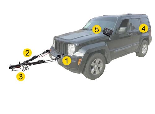 Flat Towing Package for 2008-2009 Jeep Liberty | etrailer.com