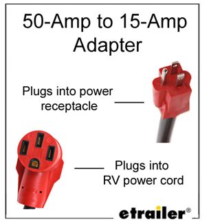 30-Amp and 50-Amp RV Service: 8 Things You Need to Know | etrailer.com