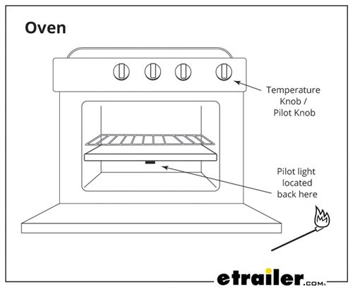 How to Manually Light an RV Oven, Furnace, Water Heater, or Refrigerator |  etrailer.com