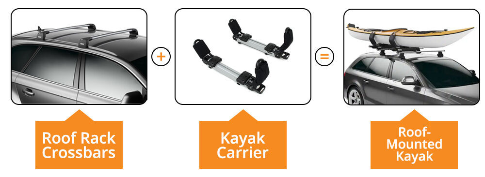 How to Strap a Kayak to a Roof Rack in 4 Steps (With Pictures) |  etrailer.com
