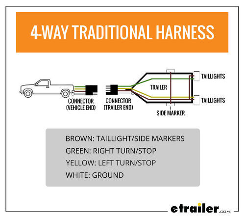 Wiring Trailer Lights with a 4-Way Plug (It's Easier Than You Think) |  etrailer.com