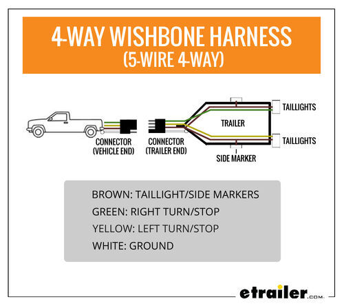 Wiring Trailer Lights with a 4-Way Plug (It's Easier Than You Think) |  etrailer.com
