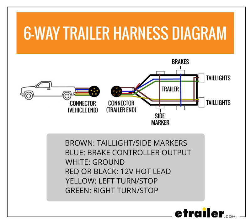 Wiring Trailer Lights with a 6-Way Plug (It's Easier Than You Think) |  etrailer.com