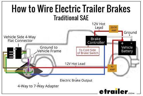 Wiring Trailer Lights with a 7-Way Plug (It's Easier Than You Think) |  etrailer.com