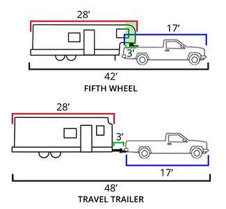 5th Wheels vs. Travel Trailers | etrailer.com