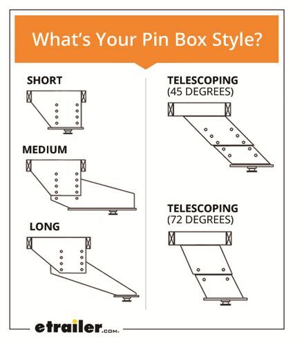 4 Steps to Choosing Your 5th Wheel Pin Box | etrailer.com