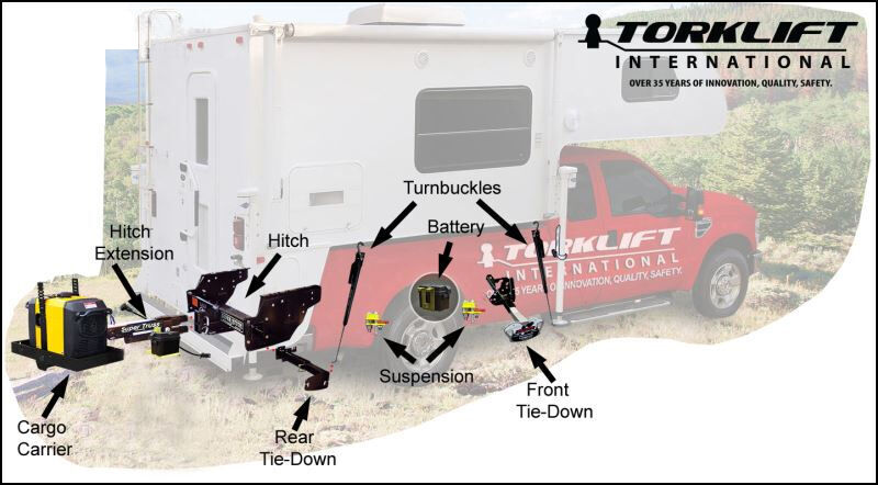 How to Mount a Truck Bed Camper | etrailer.com