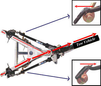 Which Sway Control Hitch is Right For Your Trailer? | etrailer.com