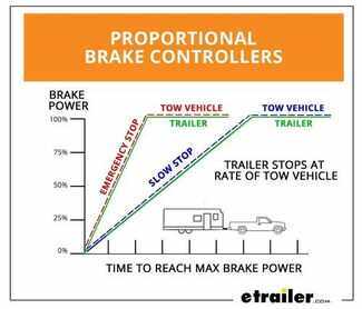 What is proportional Braking